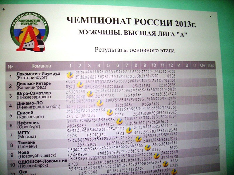 Фото к Информационный центр по атомной энергии пригласил школьников Екатеринбурга на волейбольную тренировку