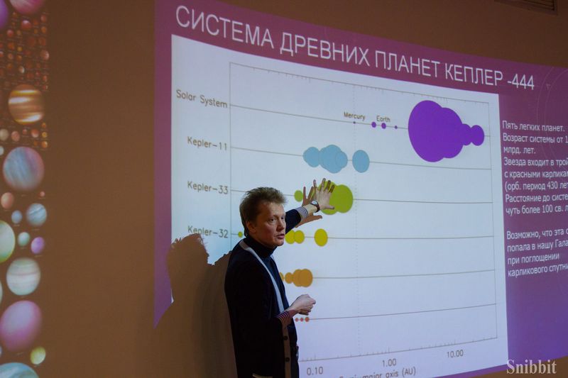 Фото к Астрофизик Сергей Попов рассказал владимирцам об алгоритме поиска экзопланет