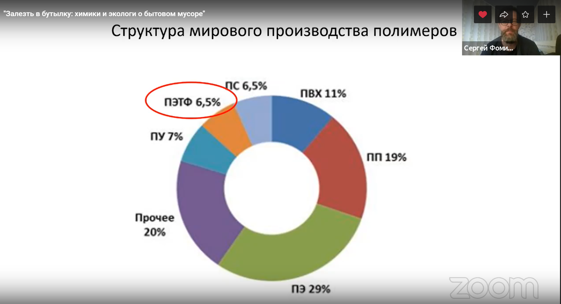 Мировые производители. Объемы производства полимеров в мире. Структура производства полимеров. Мировые производители полимеров. Потребление полимеров структура.