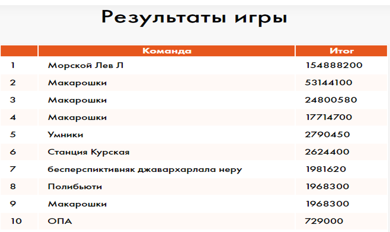 Левый л. Сделай ставку ИЦАЭ. Правила игры профессионалы ИЦАЭ.