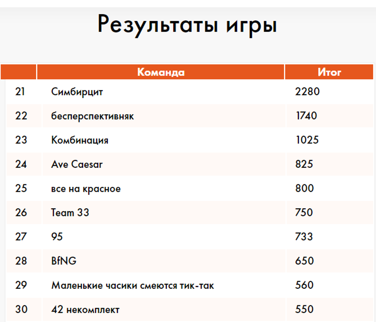 Лучший процент премьер. Лучший процент премьер