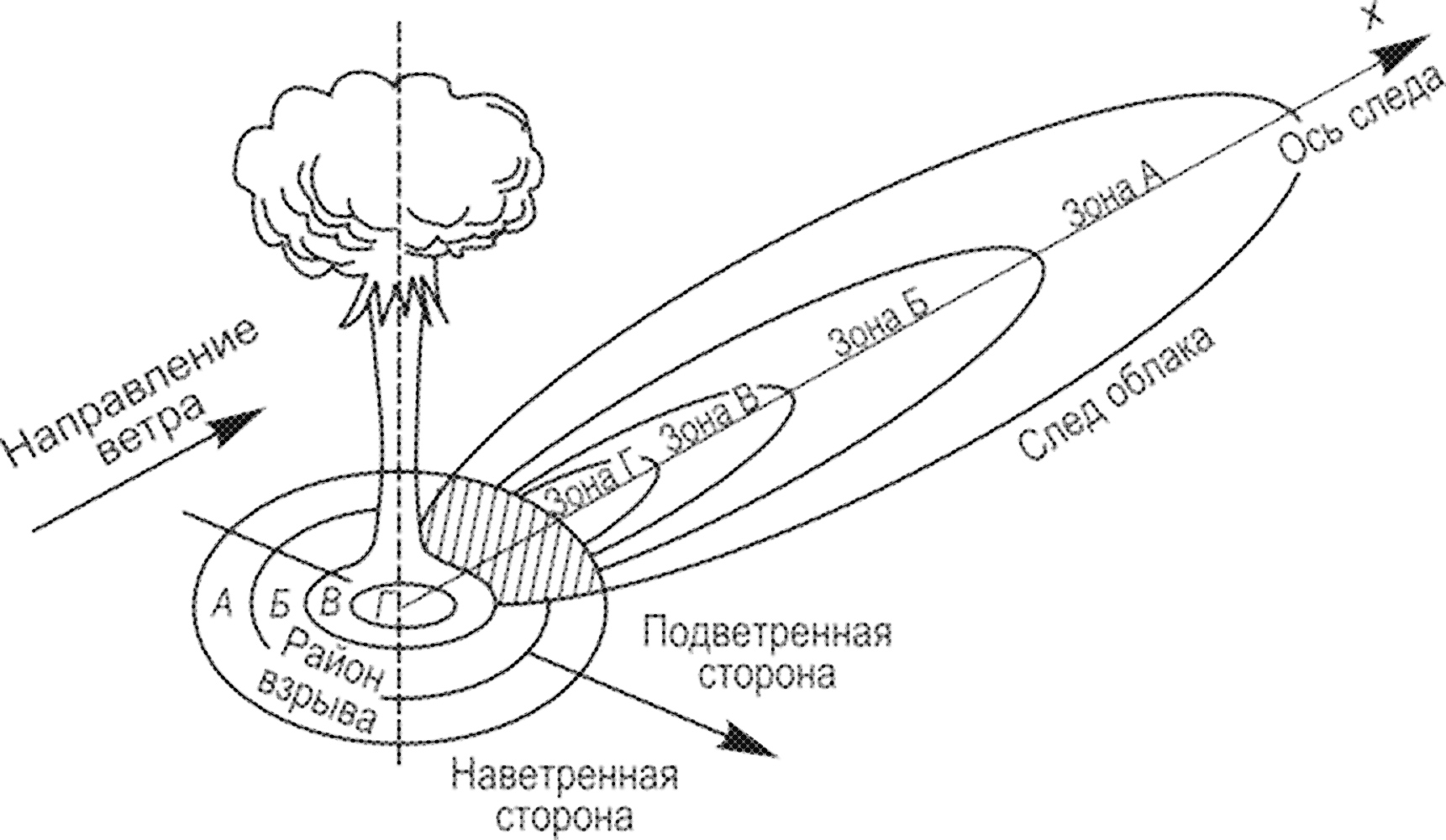 Какая поясняющая надпись наносится на карты схемы при авариях на аэс