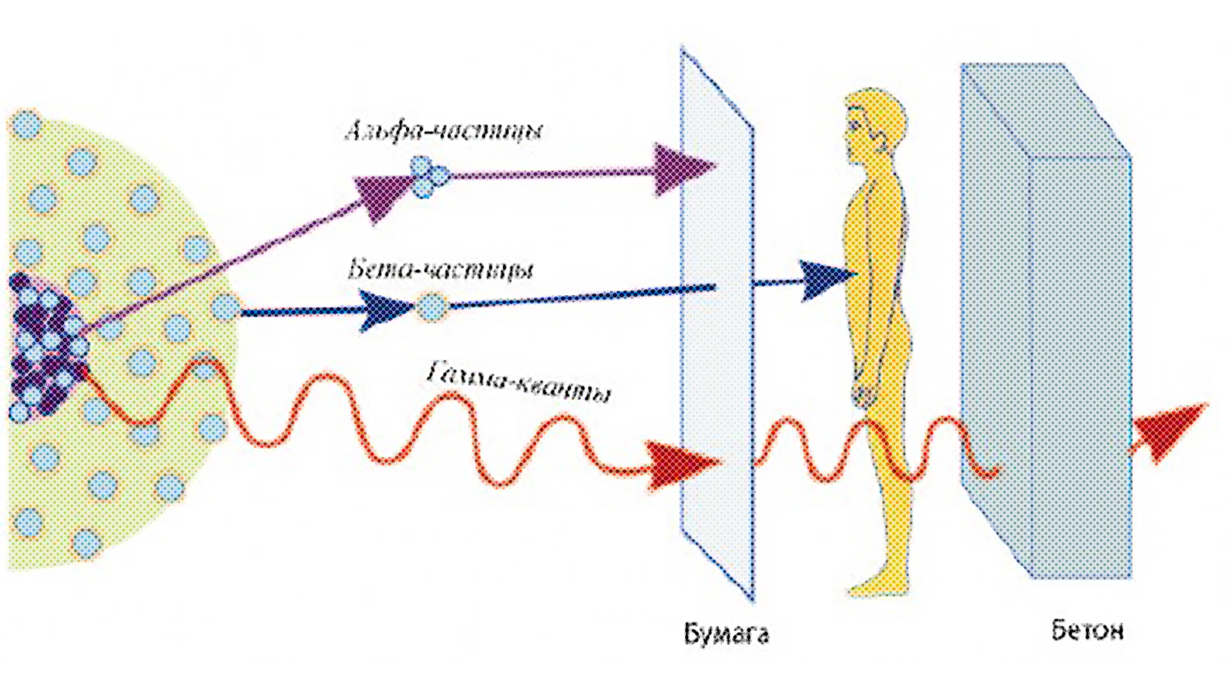 Рисунок альфа бета гамма