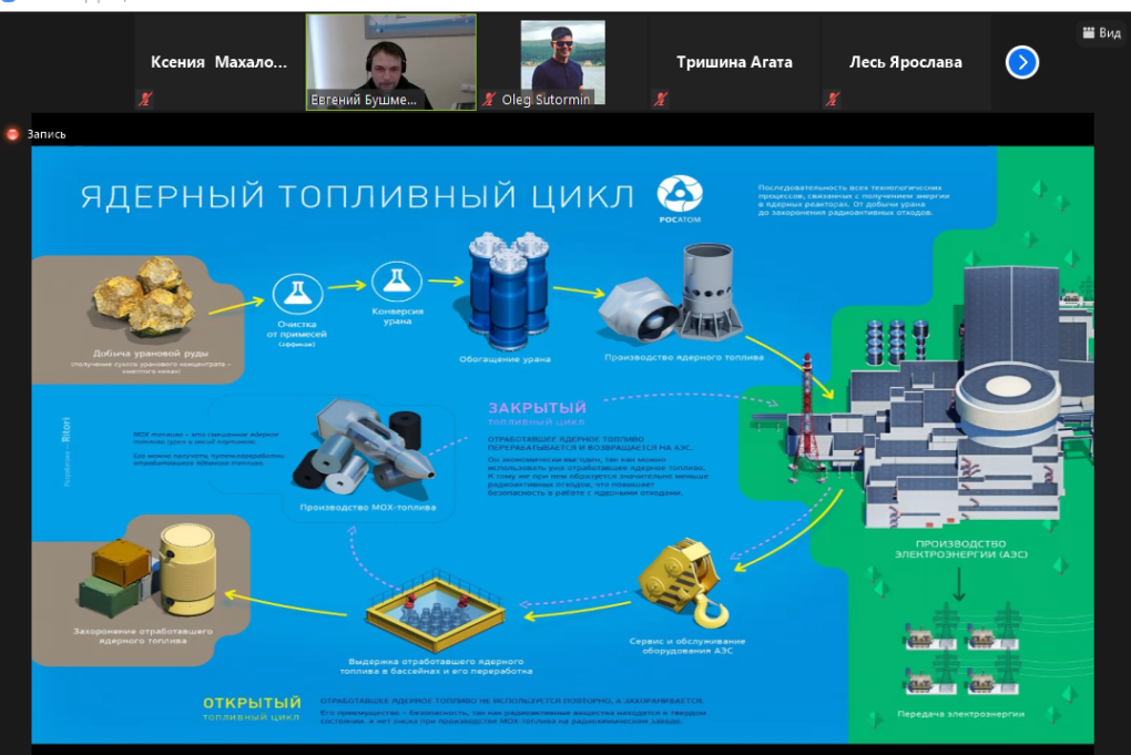 Схема обогащения урана