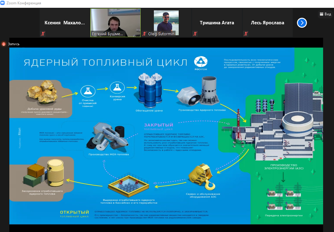 Тест атомная энергетика. Производство ядерного топлива схема. Ядерный топливный цикл схема. Схема замкнутого ядерного топливного цикла. Ядерный топливный цикл этапы.